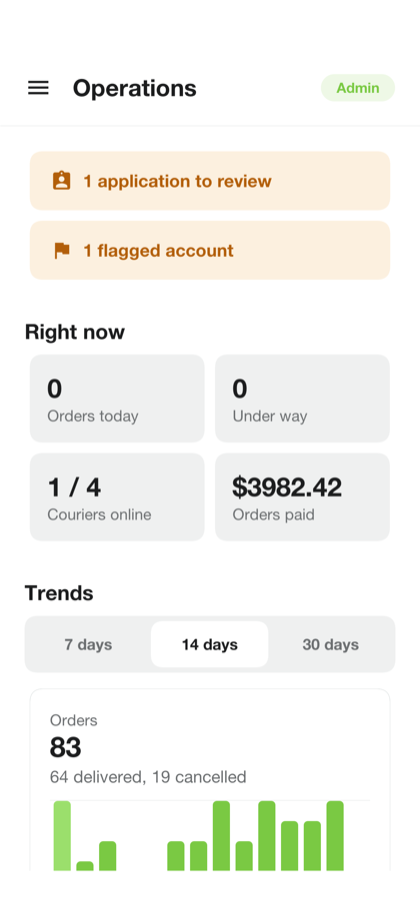 The admin dashboard on a phone: alerts for applications to review above numbers describing the service right now
